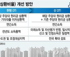 [단독]부동산에 밀린 가계빚…"DTI 전국확대 무산"