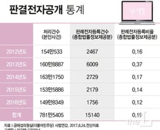 [the L 리포트] 중국 100% 공개하는 판결문…우린 고작 0.2%