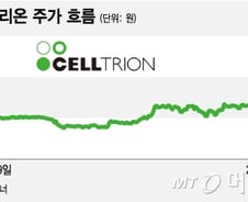 [단독]축제 한복판에서… 모간스탠리 "셀트리온 비싸다"