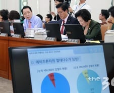 [단독]요양사·조무사도 늙어간다..응시연령 4년새 5살↑
