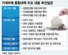 높아진 대출 문턱…"거래 급감, 내년 1분기 변곡점" 