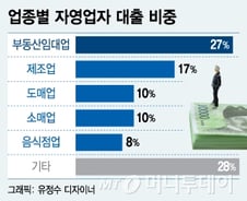 "대출이자, 임대소득 넘지 않아야"…임대사업자 대출 옥죈다