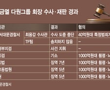 [단독]현직 수사관 폭로… "경찰 내 '철거왕' 내부자들"