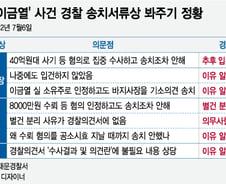 [단독]'철거왕 사건' 경찰 송치서류에 수상한 의혹