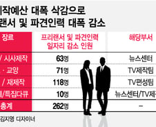[단독]아리랑TV, 비정규직 262명 대량 '해고' 위기