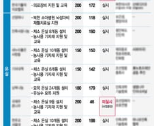 [단독]朴정부, 北 거부에도 대행사업자 통해 '편법' 대북지원