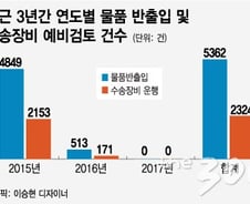 [단독]'실적 0건' 통일부 산하 남북교류협력협회, 혈세 '줄줄' 샌다