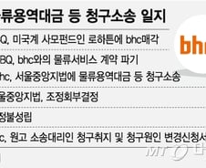 [단독]bhc, BBQ에 2300억 물류용역대금 소송