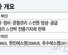[단독] 현대글로비스, 선박관리 자회사명 '지마린서비스'로 변경