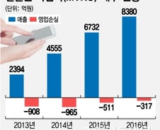 [단독]홈플러스 알뜰폰 이달 철수…"폐업 도미노 우려"