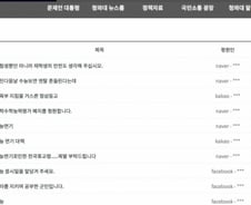 "수능 연기 취소해달라" 청와대 게시판 국민청원 '눈살'