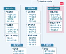 [단독]文정부 통상전략 밑그림 '신통상질서전략실' 신설