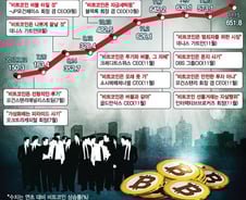 비트코인 1000% 상승…"비트코인=사기"라고 말하는 사람들