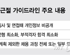 [단독] 은행권, 채용비리 근절 공동 가이드라인 만든다