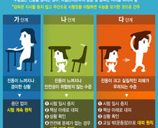 [그래픽뉴스]수능 중 지진땐 지시따라 대피… 독단 행동하면 '포기' 간주 