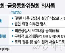 [단독] 금융위 의사록, 한은 금통위 수준으로 공개된다
