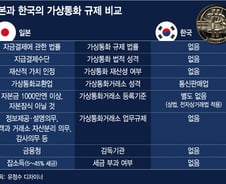 가상통화거래 규제 無…법의 사각지대에 놓인 한국