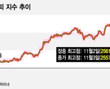투심까지 장착… 코스피 계속 간다