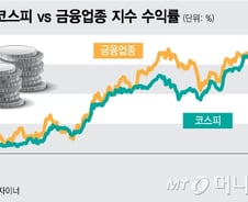 연말까지 변동장세… '가치주 터줏대감' 금융주 주목