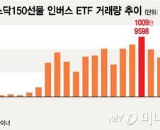 퐁당퐁당 코스닥, 추가상승-역방향 ETF도 '들쭉날쭉' 