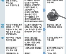 [단독]벤처투자, 사행성 빼고 빗장 다 푼다