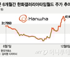 줄잇는 한·중 관계 개선 호재… "다시 보자" 中소비주