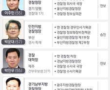 [그래픽] 경찰 치안정감 인사