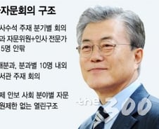 [단독]靑 '그물망' 인사자문위, 부실인사 잠재운다