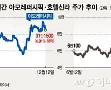 공동성명 없는 한·중 정상회담… 中소비주 또 '급락'