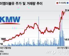 평창서 선보이는 5G… "통신장비株 더 간다"