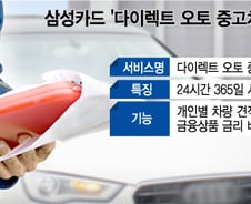 [단독]삼성카드, 이달말 '다이렉트 중고차' 출시