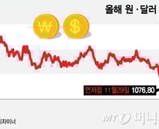또다시 달러당 1080원선… 코스피 매도세 키울까 