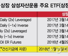 [단독]중국으로 영토넓인 삼성자산운용 ETF…내달 첫상장