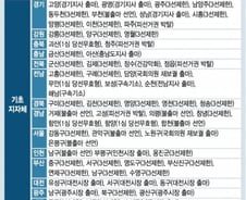 [단독]내년 지방선거, 67개 지역이 현직없는 '무주공산'