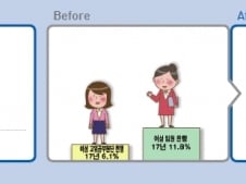 내년부터 여성 고위공무원단 목표제…5년내 10%로 확대