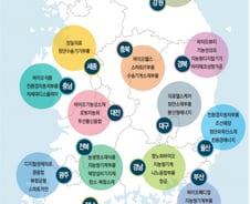 지역 특화산업에 2500억 투입…스타기업 1000개 육성