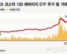 코스닥 오르니 다시 뛰는 '코스닥150 ETF'