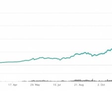 코발트서 비트코인까지…가격 급등한 '올해의 위너'