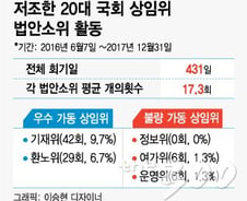 [단독]'게으른' 20대 국회…법안소위 평균가동률 '3.9%'
