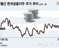 새해 초 선방한 코스피시장, 증권주도 '쑥'