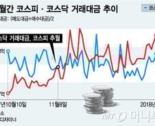 D-2 코스닥 활성화 대책 발표… 체크포인트는