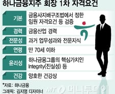 [단독] 금융당국, 하나금융에 회장 후보 평가항목과 배점 자료 요구