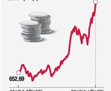 급등하는 '셀트리온 3형제'… 할말 잃은 애널들
