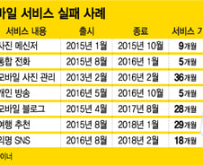 [단독]카카오, 1020세대 겨냥 익명SNS '썹' 접는다