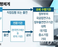 [단독]'예산만 11兆' 연구관리전문기관 통폐합, 왜?