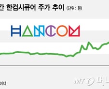 가상통화 이어 '블록체인 테마'… 상한가 기록한 보안주