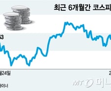 MSCI "세제개편안, 韓증시에 부정적"… 증시 영향은