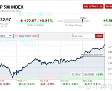"버블 아니다" "강세장 지속된다" 증권가의 외침