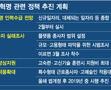 [단독]정부, 中企 기술훈련비 3배 증액·플랫폼종사자 노동자 인정