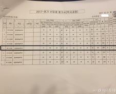 [단독]정용화 성적표 보니, 면접도 안봤는데 '수석'